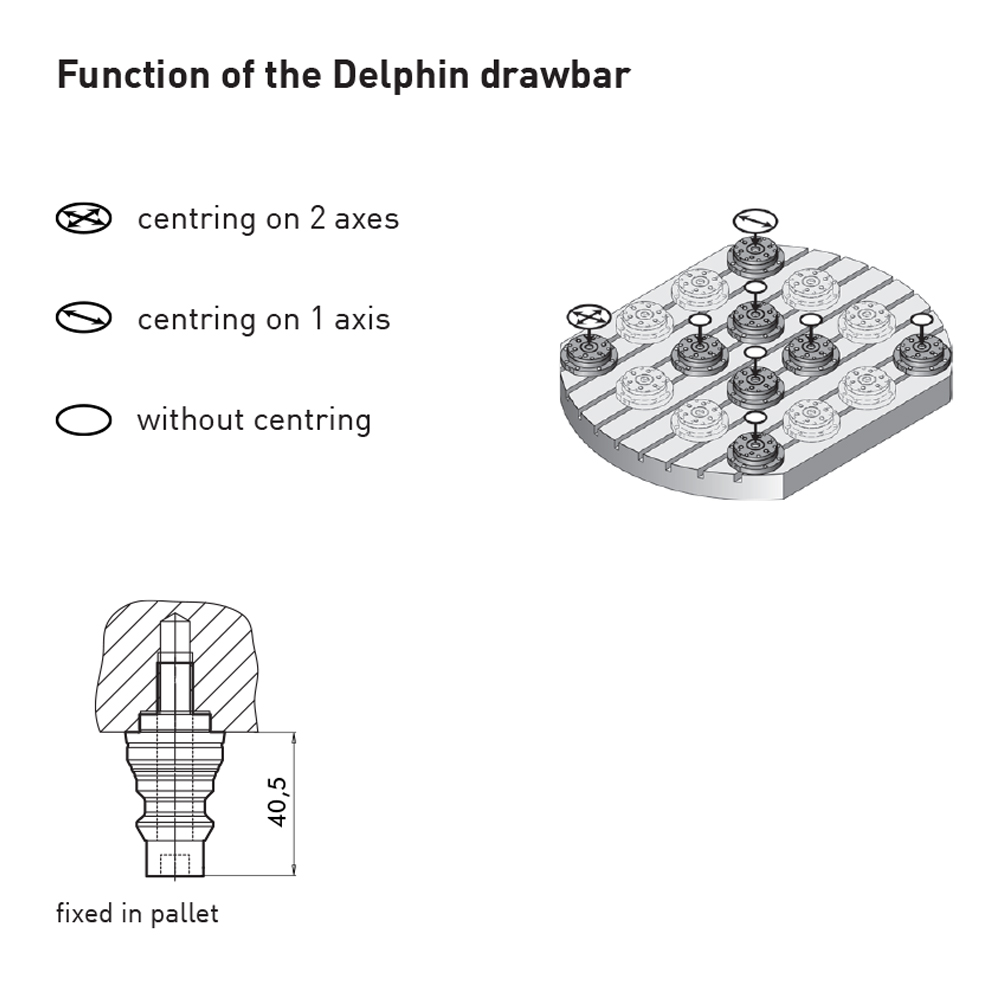 Drawbar, centring on 2 axes, Delphin